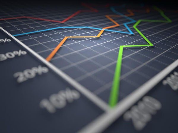 scaling business 600450