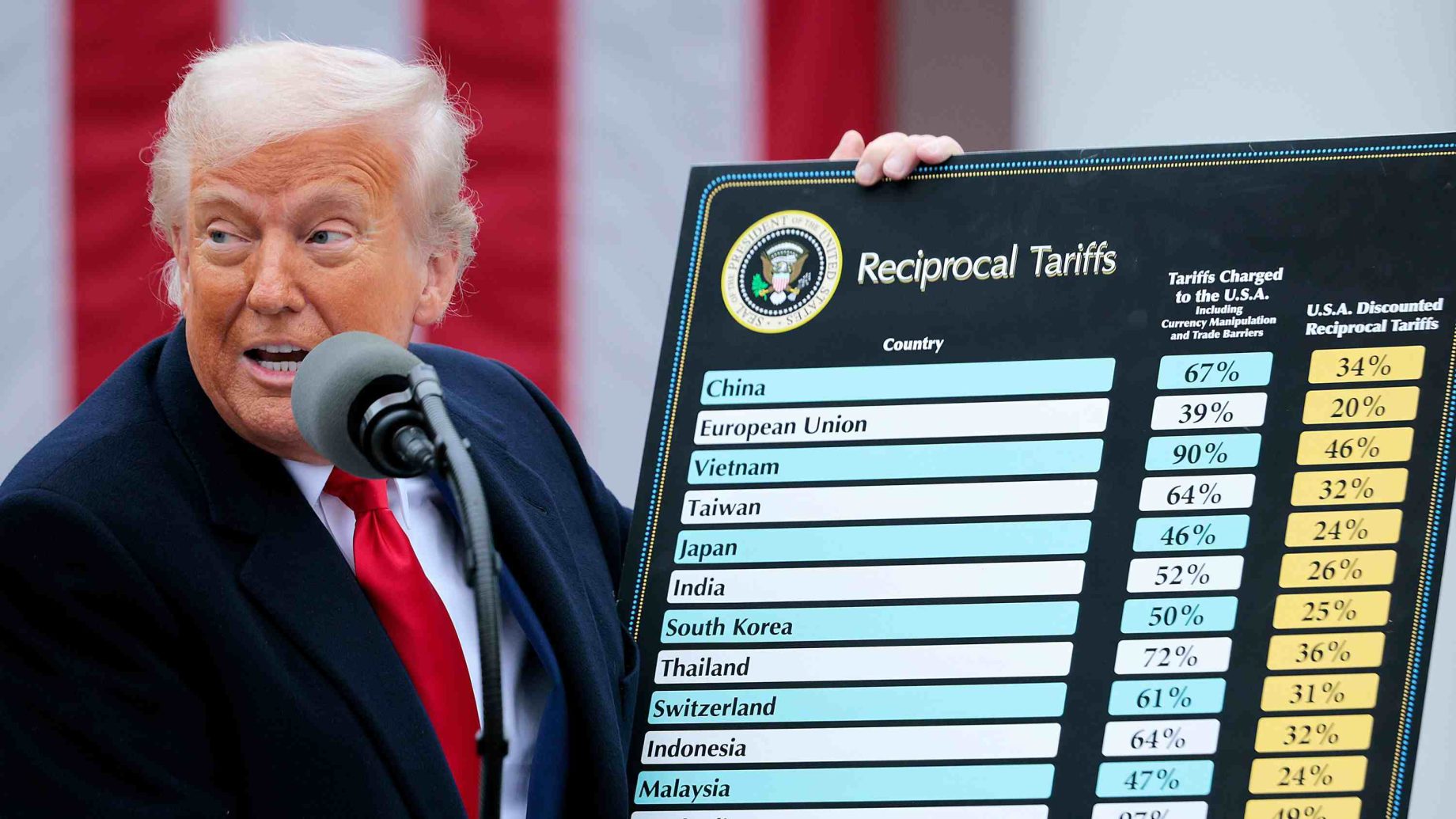 trump lifts tariffs to ease food prices (1)