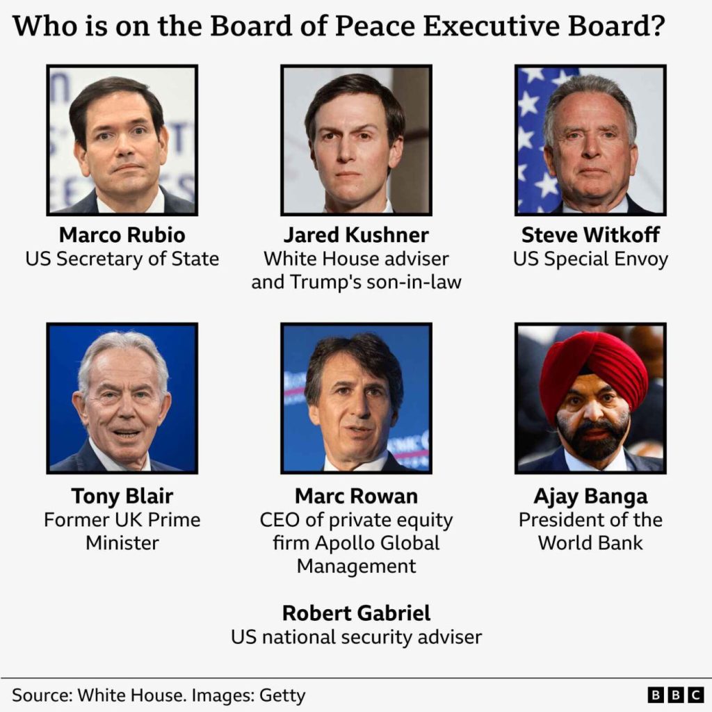 trump board of peace