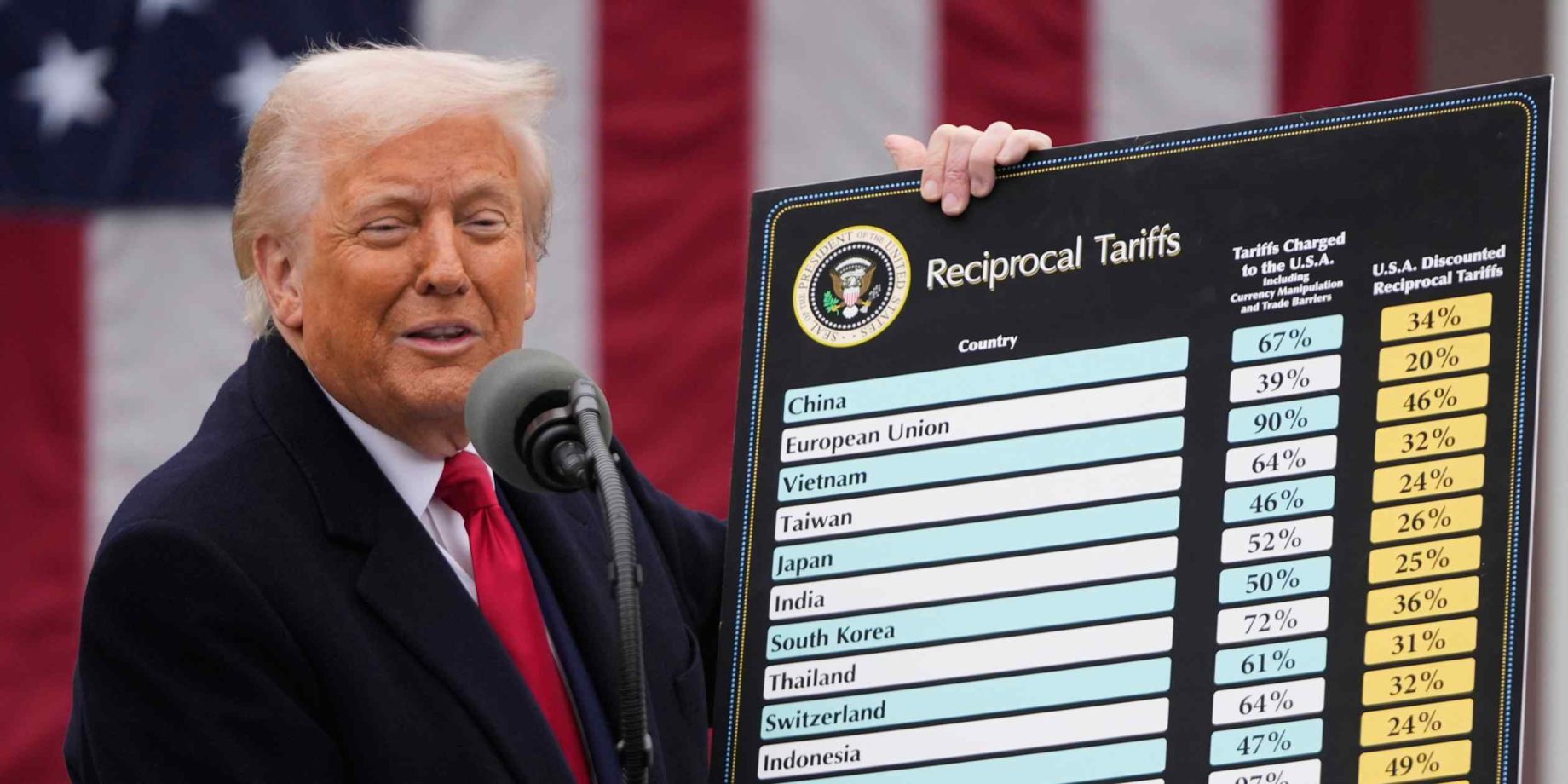us firms claim record trump tariff refunds