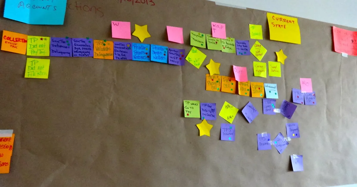 Denver City Government: Performance Management Session